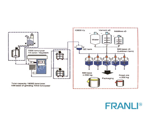 Digital Ink machine line