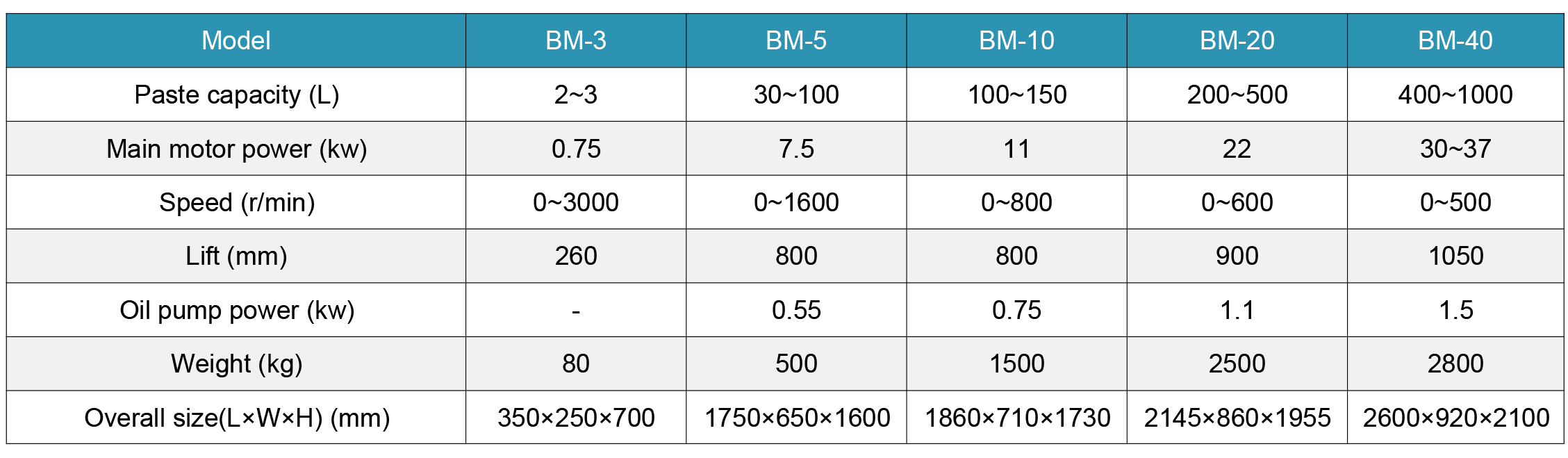 Basket Mill parameters