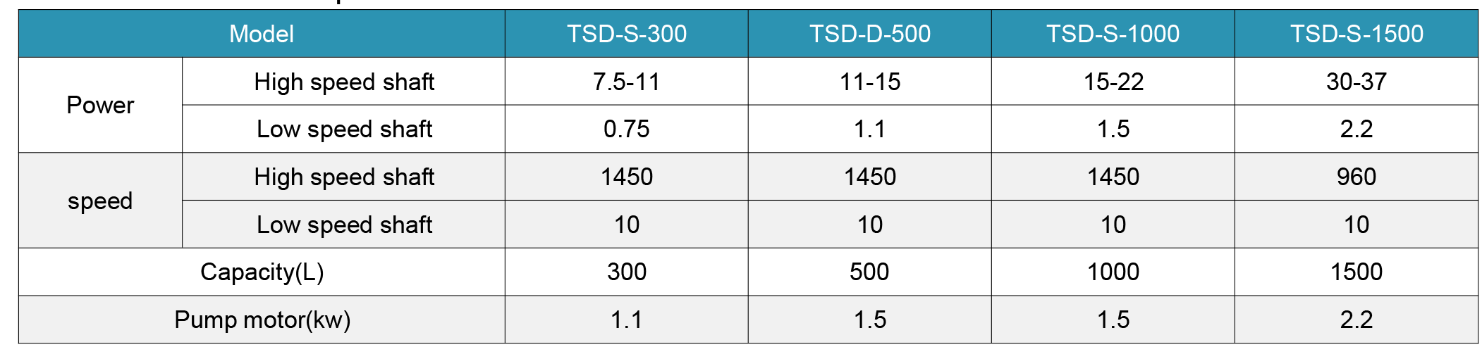 Twin Shaft Disperser parameters