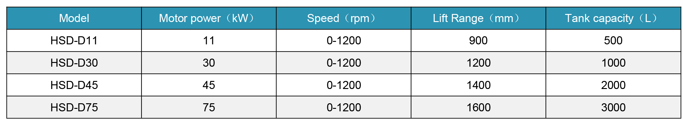 Dispersion Machine parameters