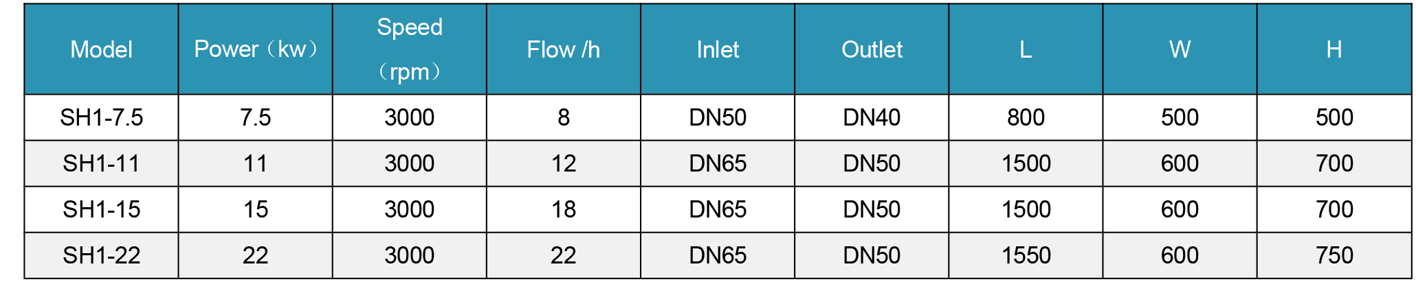 Inline Homogenizer parameters