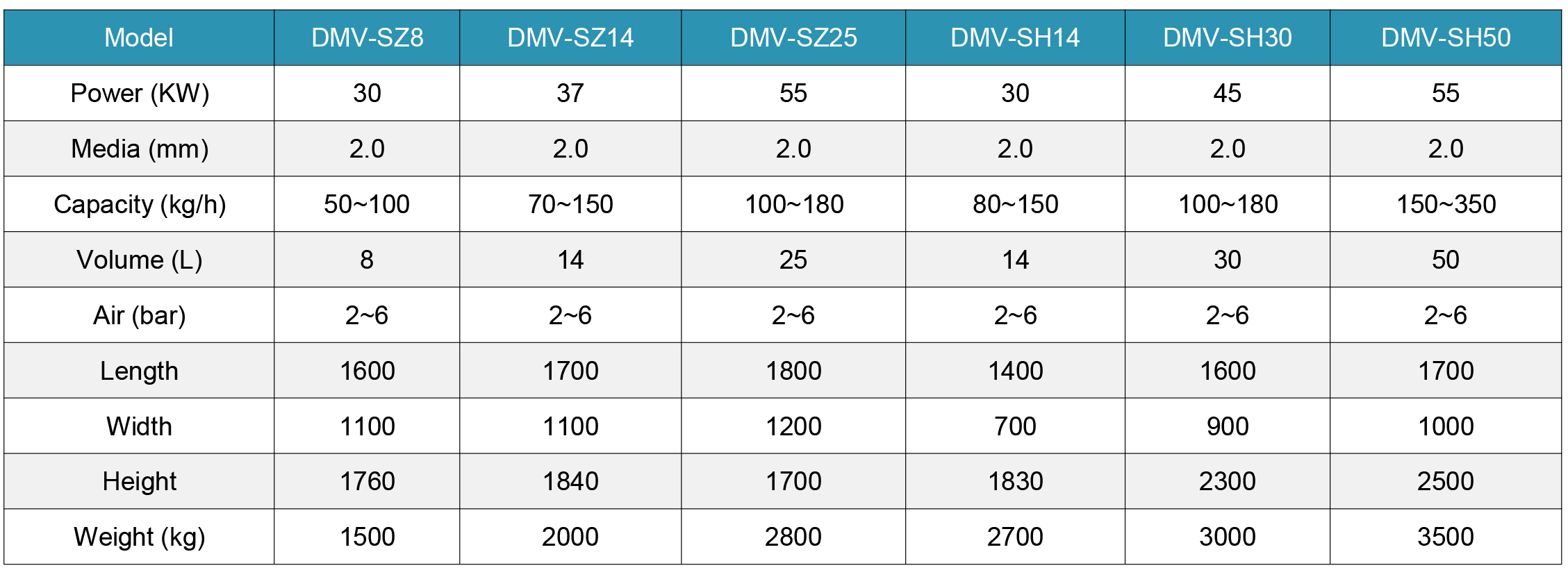 Pearl Mill parameters