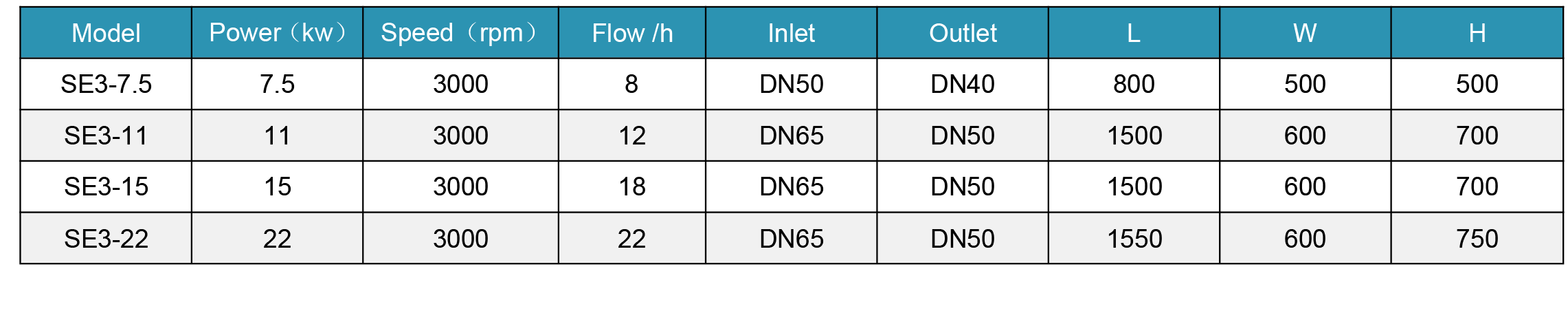 Inline Emulsifier parameters