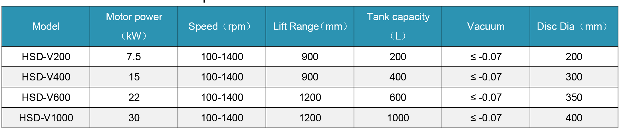 Vacuum Disperser parameters