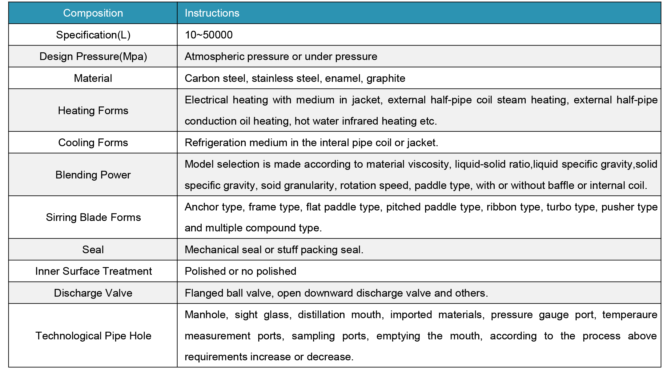 Stainless Steel Reactor Configuration