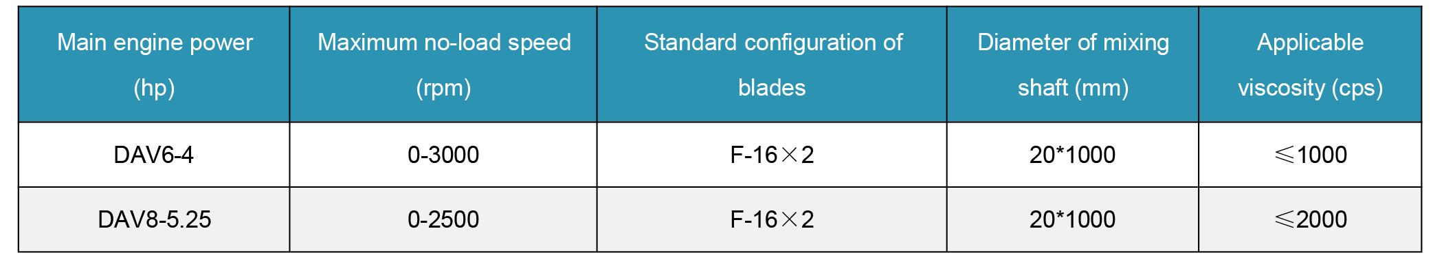 IBC Mixer Parameters