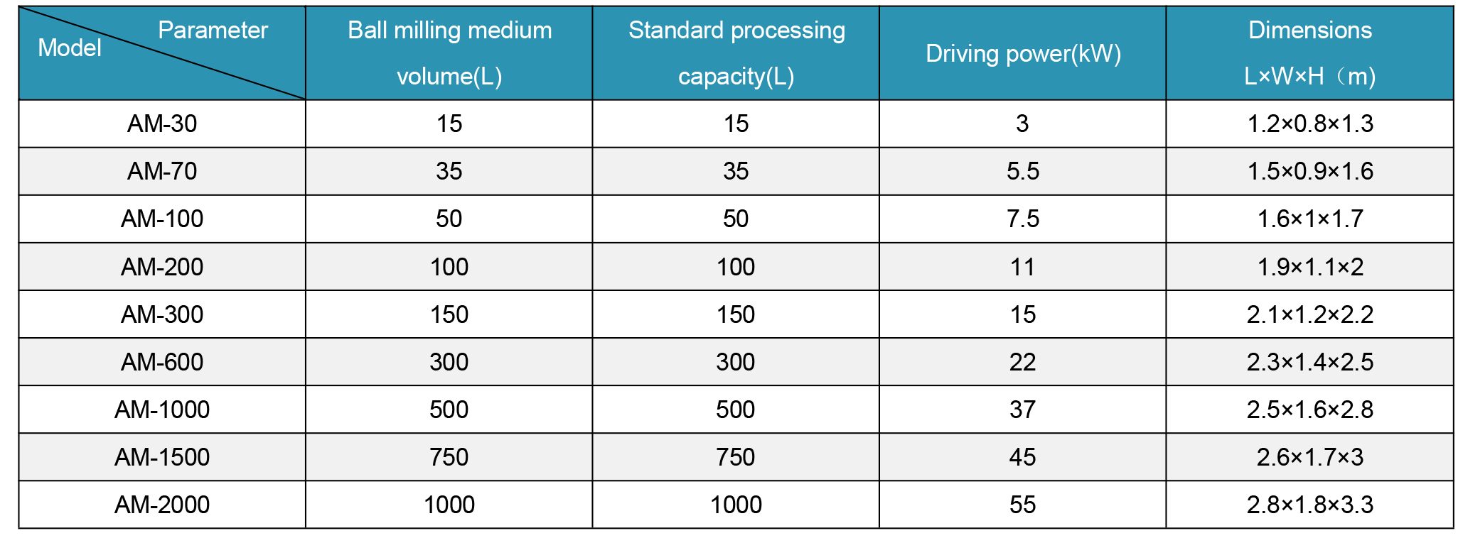 Attritor Mill Parameters