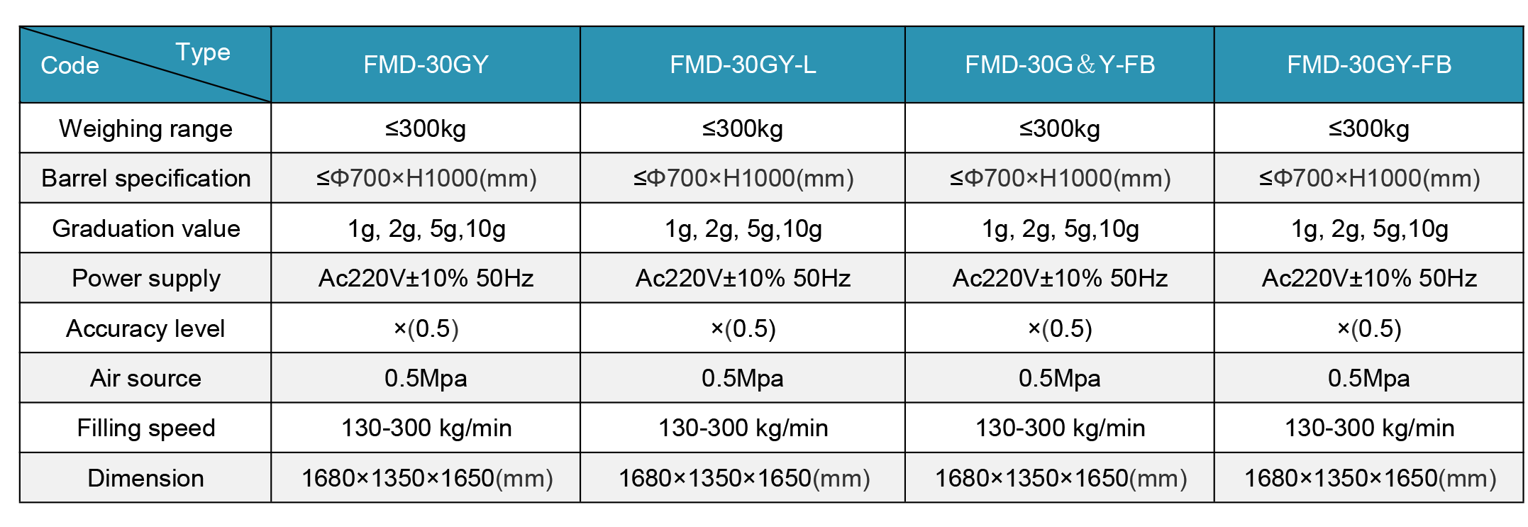 Drum Filling Machine Parameters