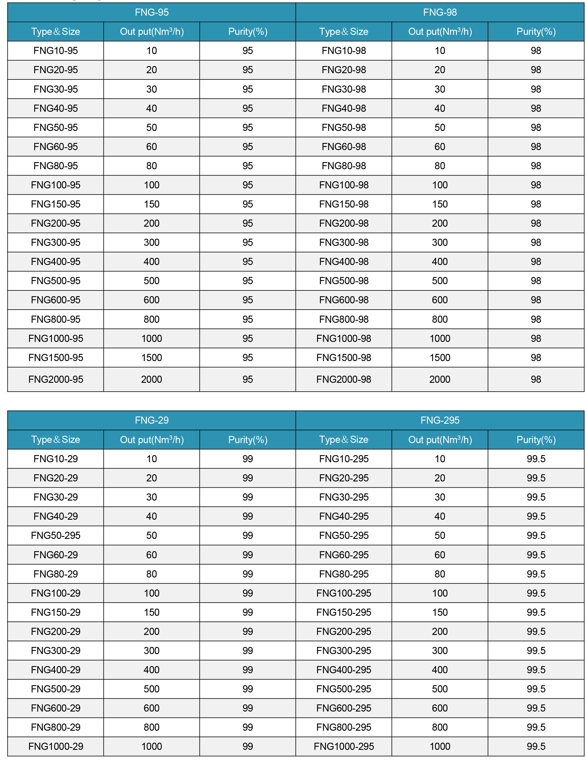 Nitrogen Generator Parameters