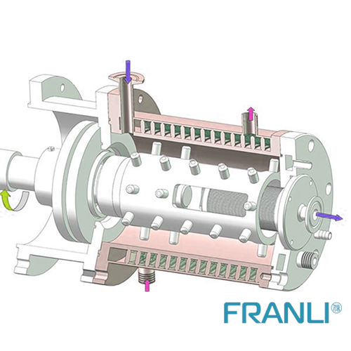 Dyno Mill working condition