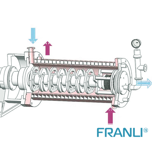 How the FRANLI bead mill works