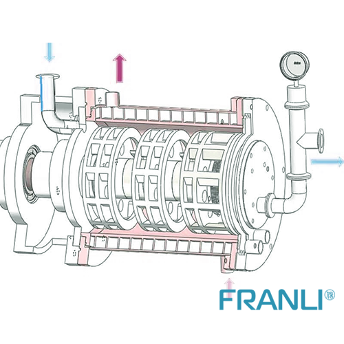 How the FRANLI bead mill works