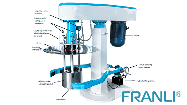 Designing Mechanism of basket mill