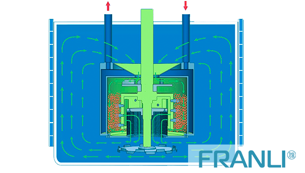 Basket Mill Dispersion Process