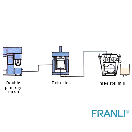 PCB INK Machine line